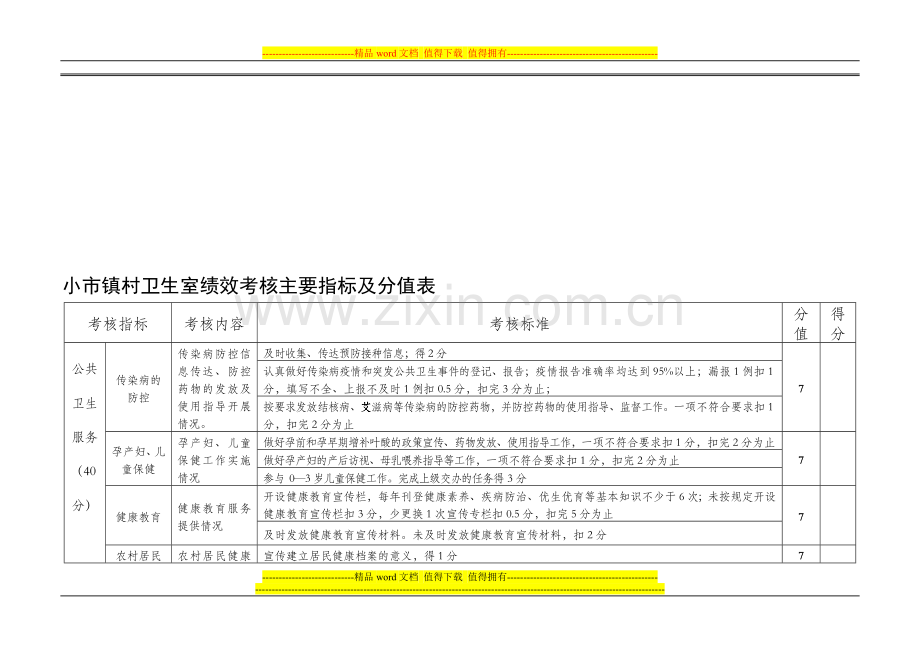 小市镇村卫生室绩效考核主要指标及分值表..doc_第1页