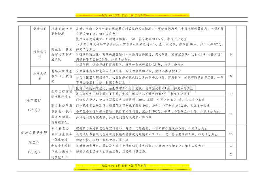 小市镇村卫生室绩效考核主要指标及分值表..doc_第2页