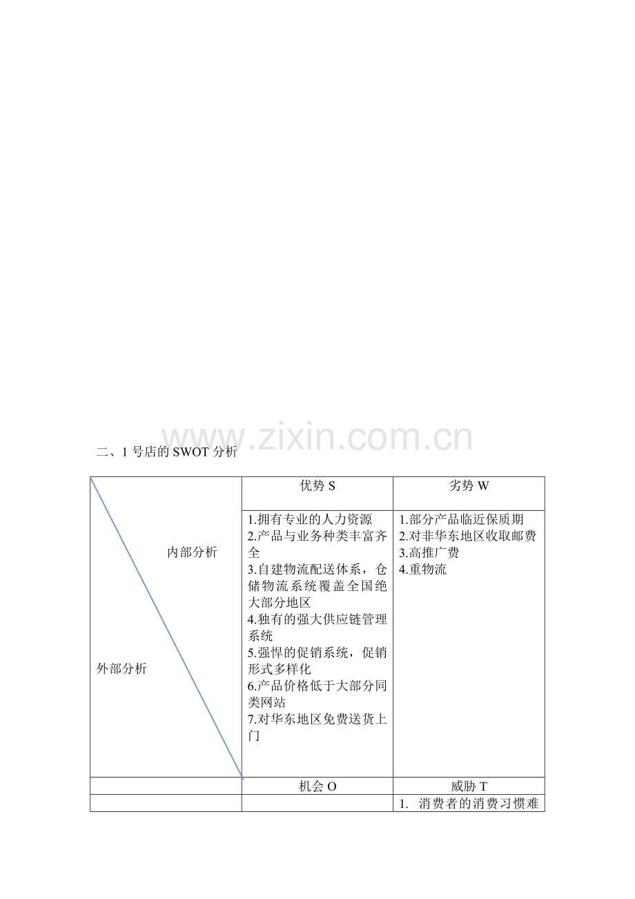 一号店的SWOT分析.doc_第1页