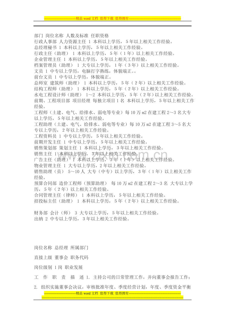 房地产企业岗位说明.doc_第1页