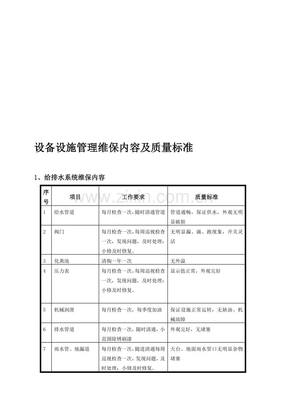 设备管理维保内容及质量标准.doc_第1页