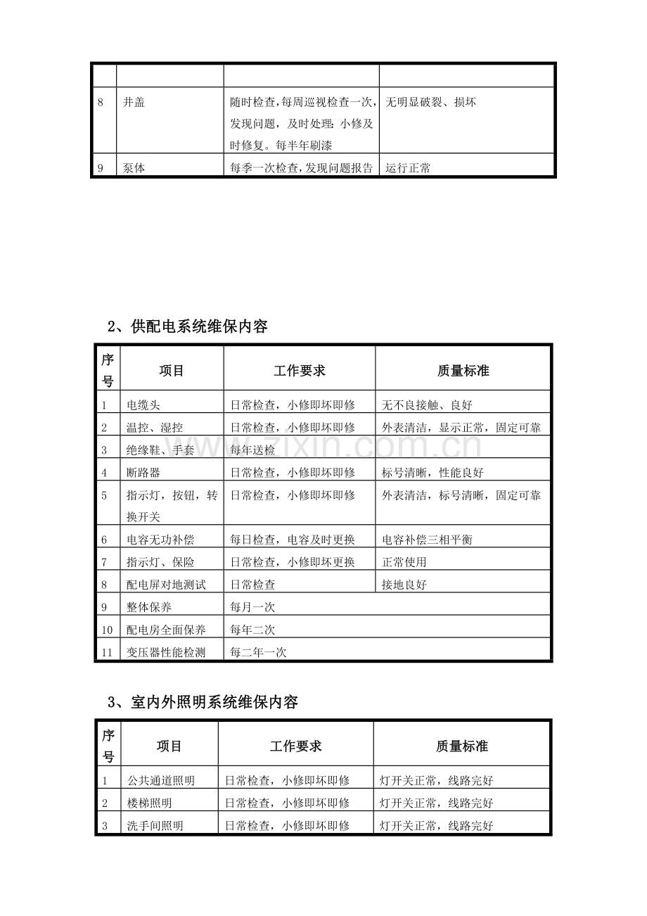 设备管理维保内容及质量标准.doc_第2页