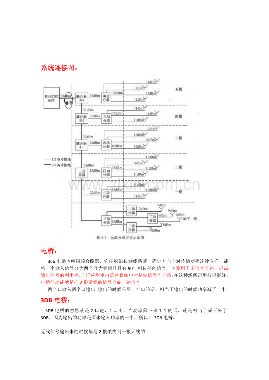 如何理解室分连接图.doc_第1页