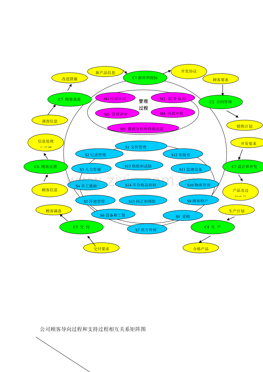 过程关系图.doc_第2页