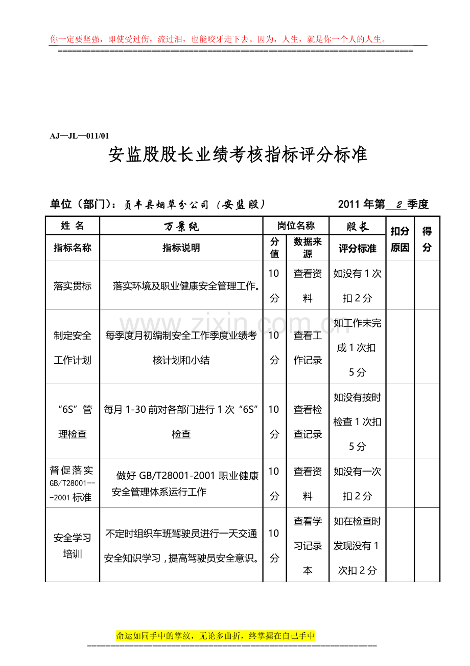安全管理监督股股长岗位关键业绩指标库2010年2季度.doc_第1页