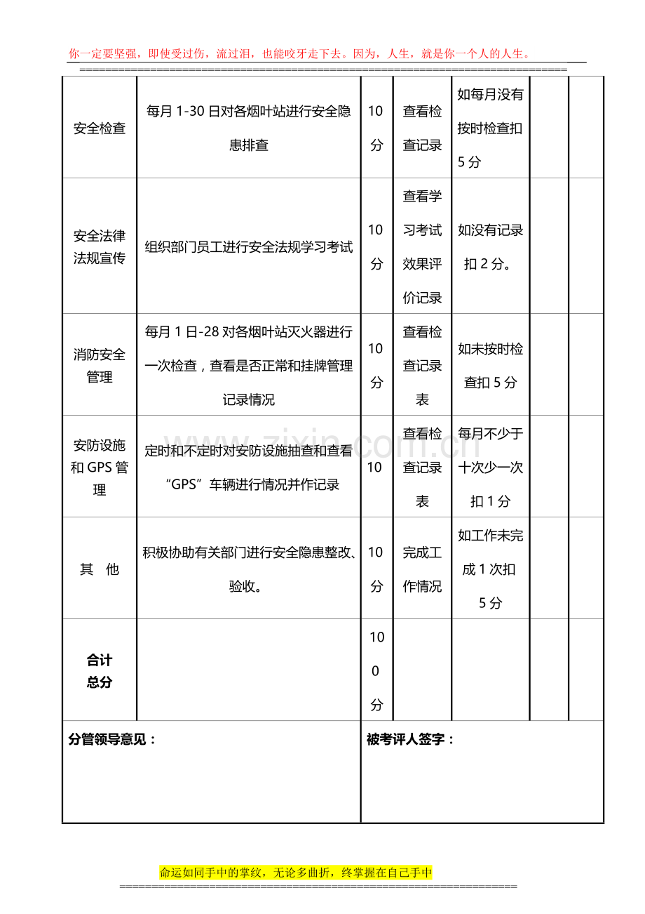 安全管理监督股股长岗位关键业绩指标库2010年2季度.doc_第2页