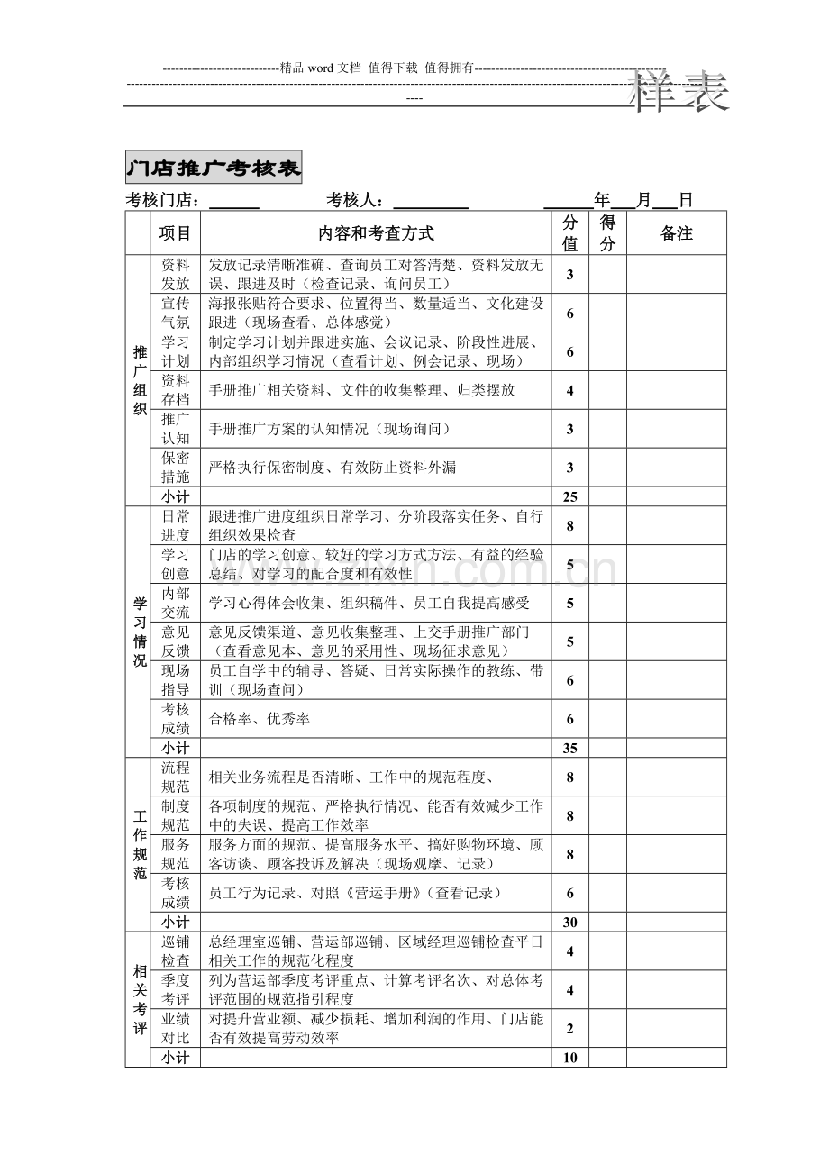 员工日常考核表..doc_第1页