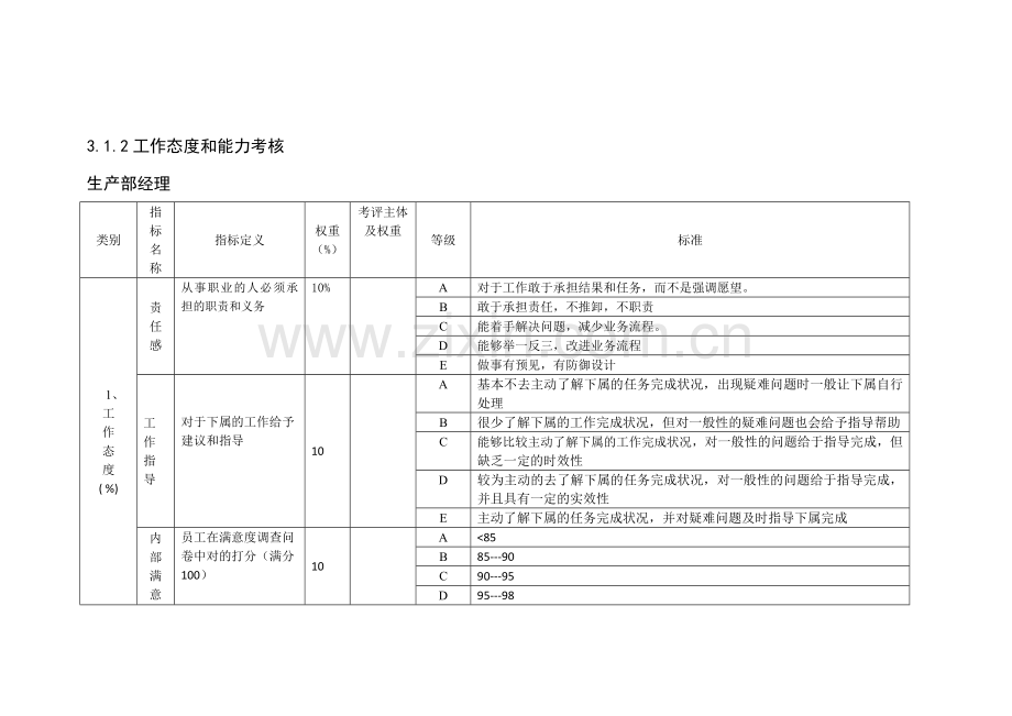 生产部绩效考核方案设计.doc_第2页