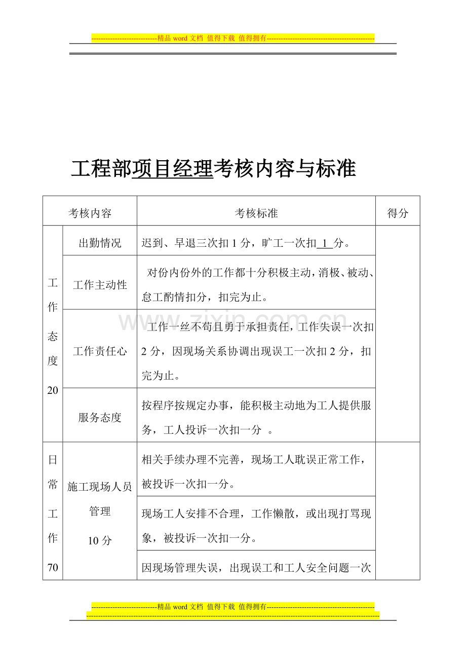 工程部项目经理考核内容与标准(修改)-(恢复)..doc_第1页