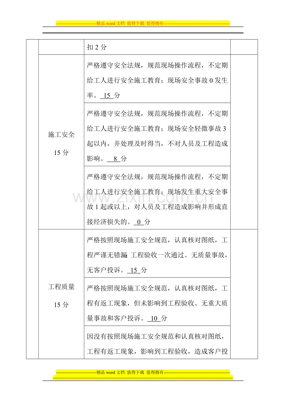 工程部项目经理考核内容与标准(修改)-(恢复)..doc_第2页