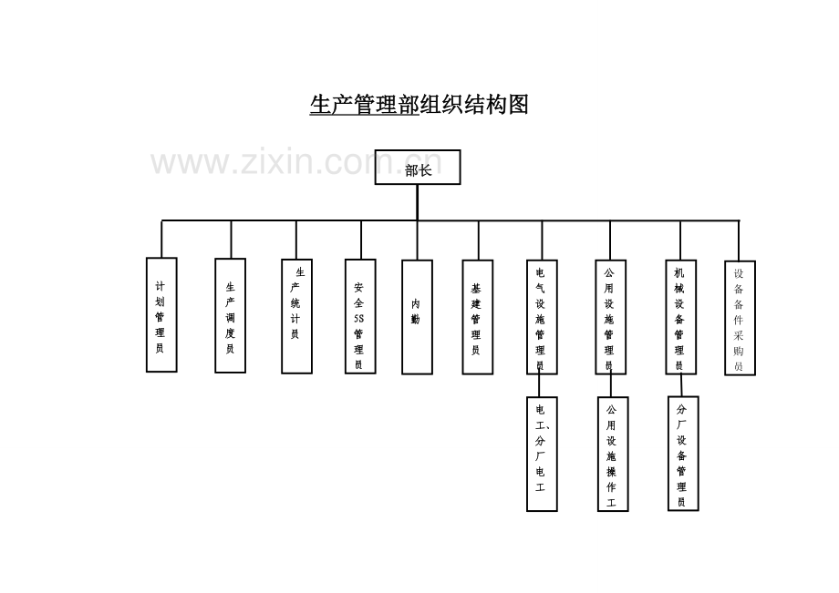 生产管理部岗位职责(标准版).doc_第2页