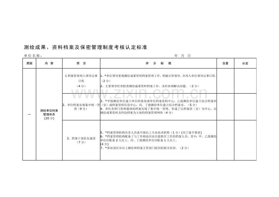 测绘成果、资料档案考核表..doc_第1页