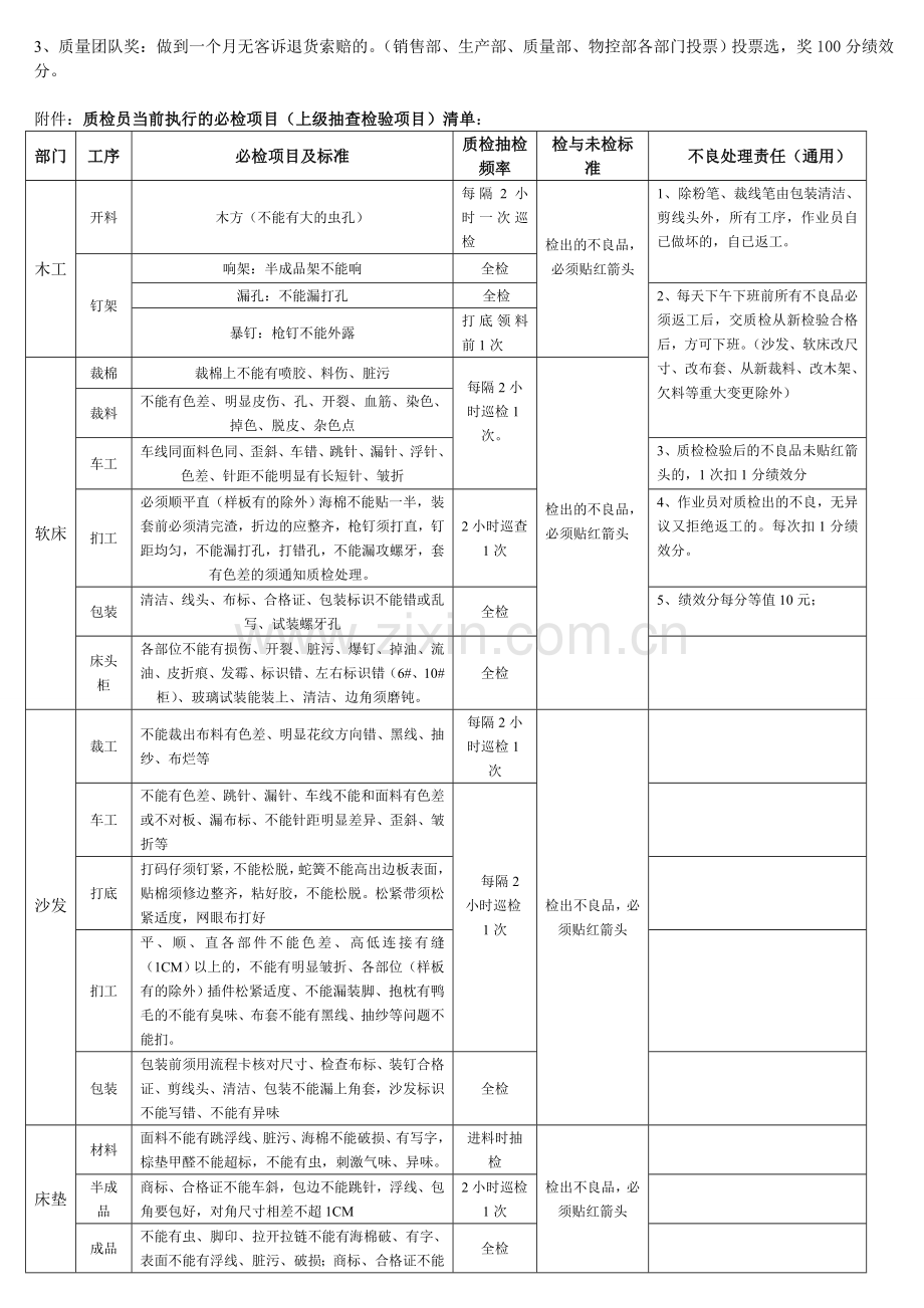 客诉赔偿及品质管理补充规定.doc_第2页