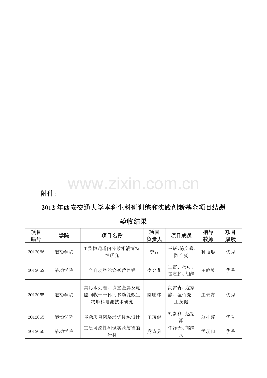 2012年西安交通大学本科生科研训练和实践创新基金项目结题验收结果.doc_第1页