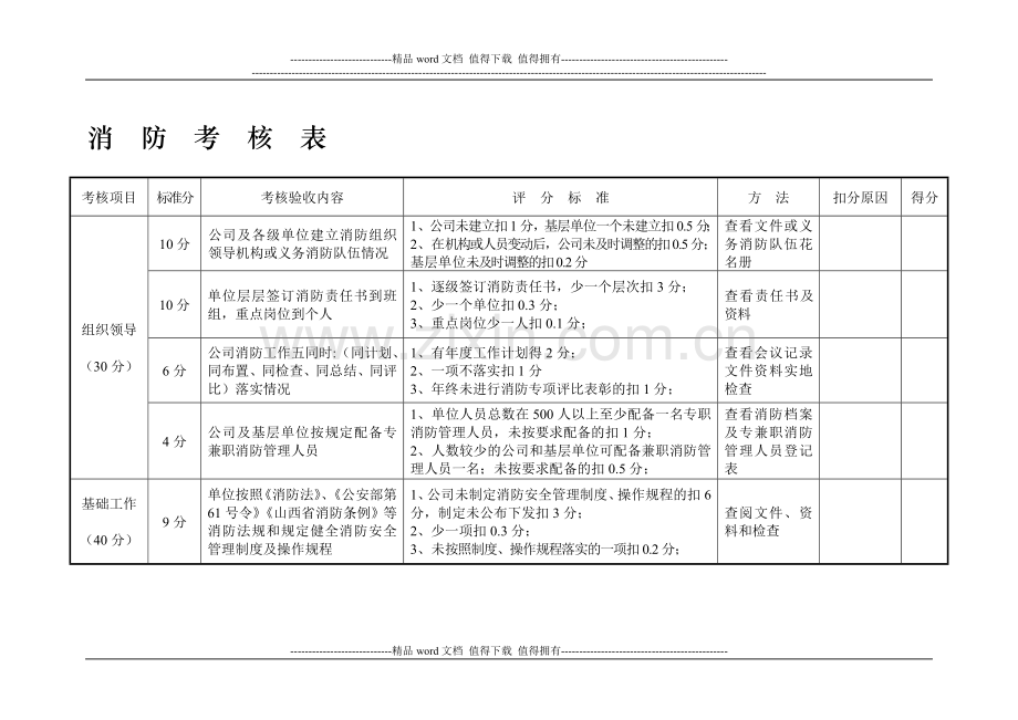 (表)消防考核评分表..doc_第1页