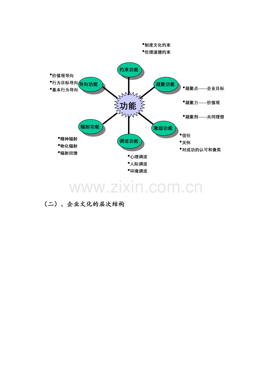 企业文化塑造方案.doc_第2页