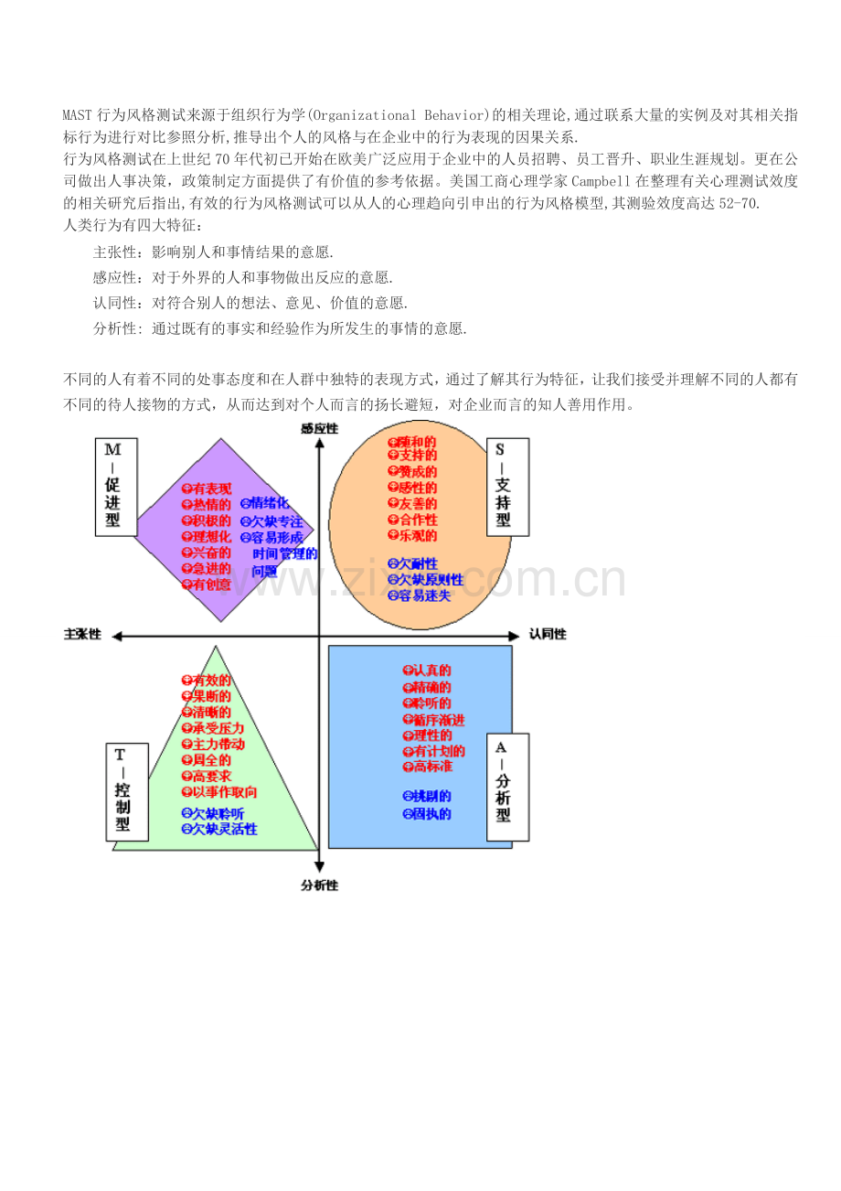 MAST行为风格测试来源于组织行为学.doc_第1页