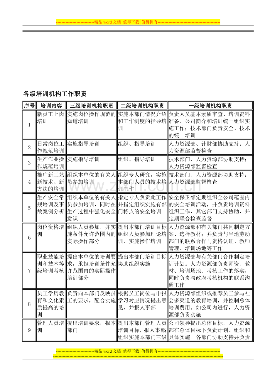 电力人才招聘--各级培训机构工作职责表.doc_第1页