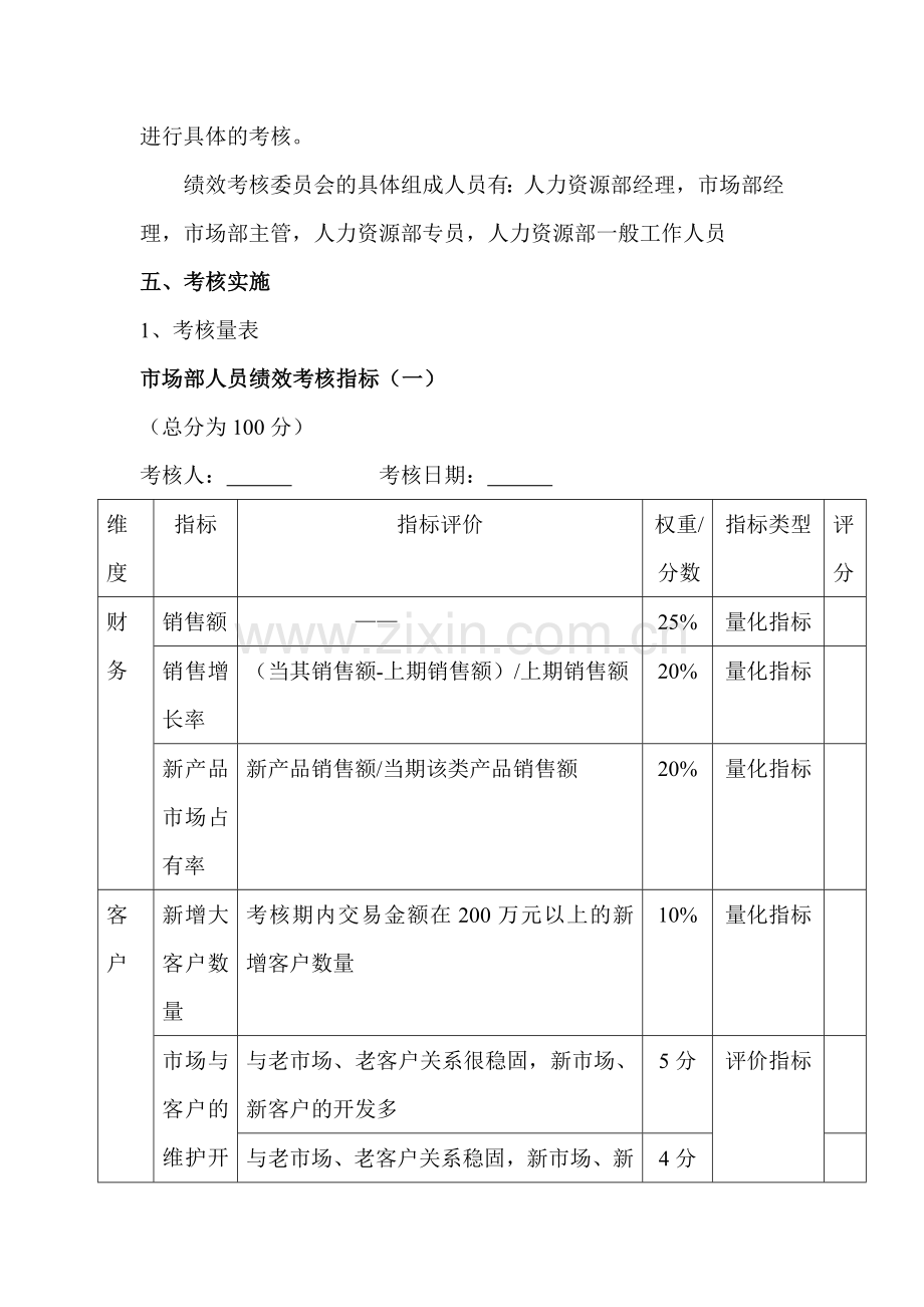 市场部人员绩效考核方案(很好).doc_第2页