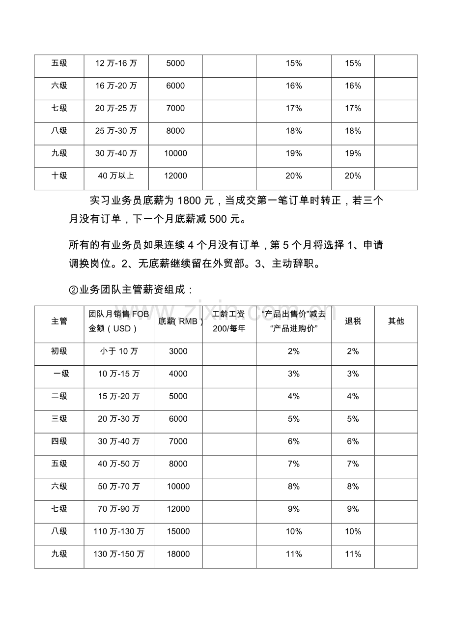 外贸部薪资计算方法.doc_第2页