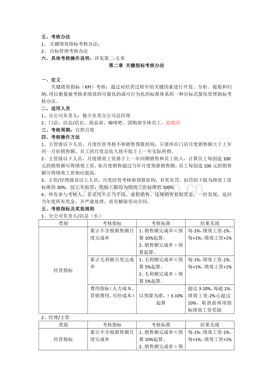 门店绩效考核方案..doc_第2页