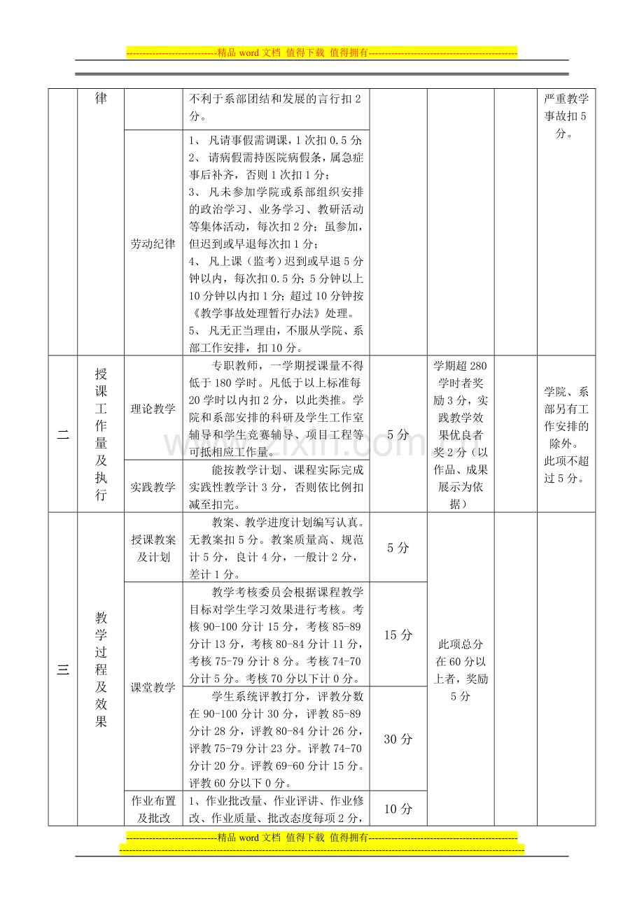 艺术系教师工作考核办法..doc_第2页