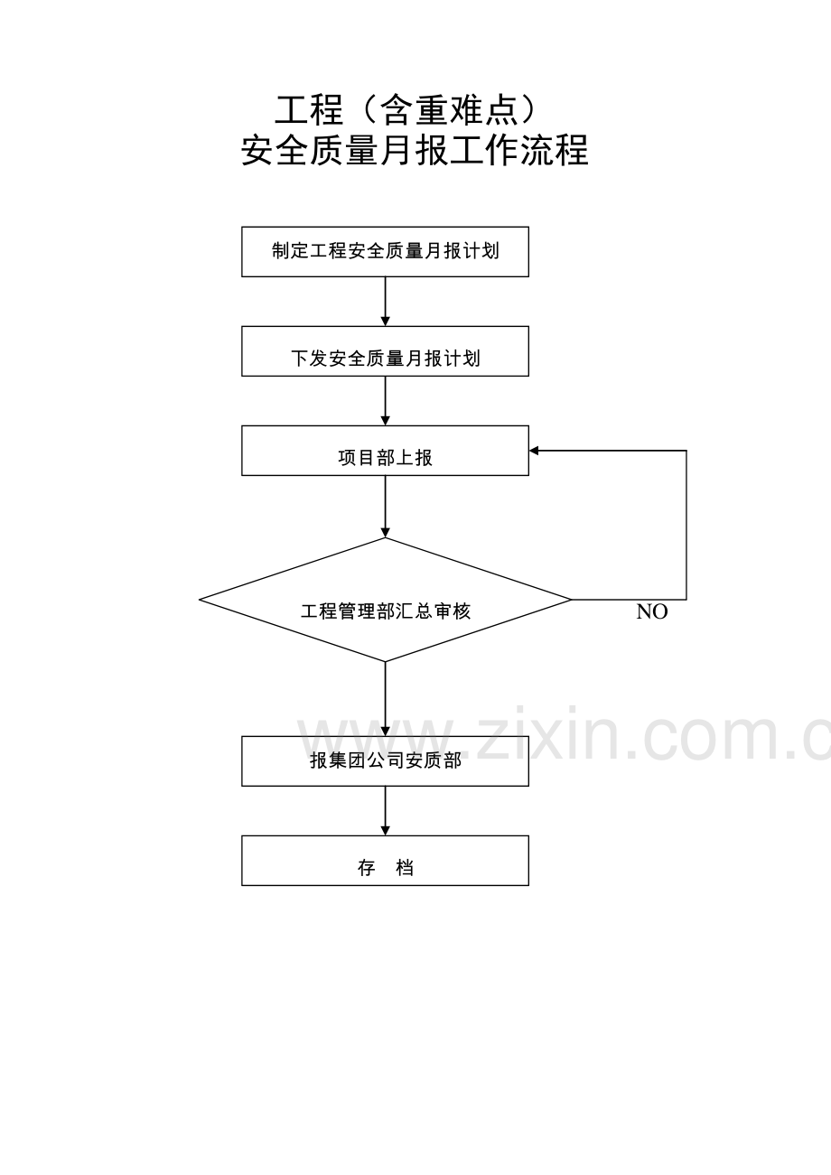 安全质量环境管理工作流程.doc_第2页