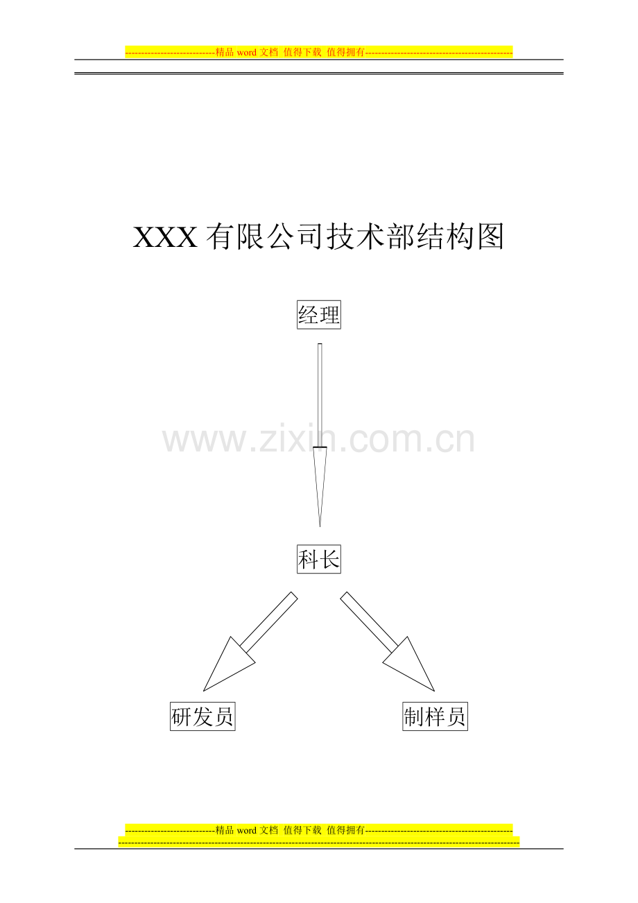 XXX有限公司技术部职责及结构图.doc_第1页