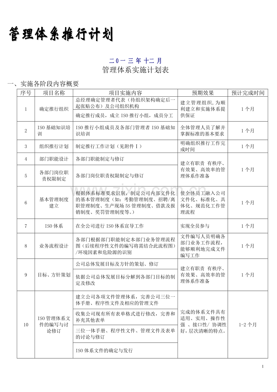 ISO管理体系实施计划表.doc_第1页