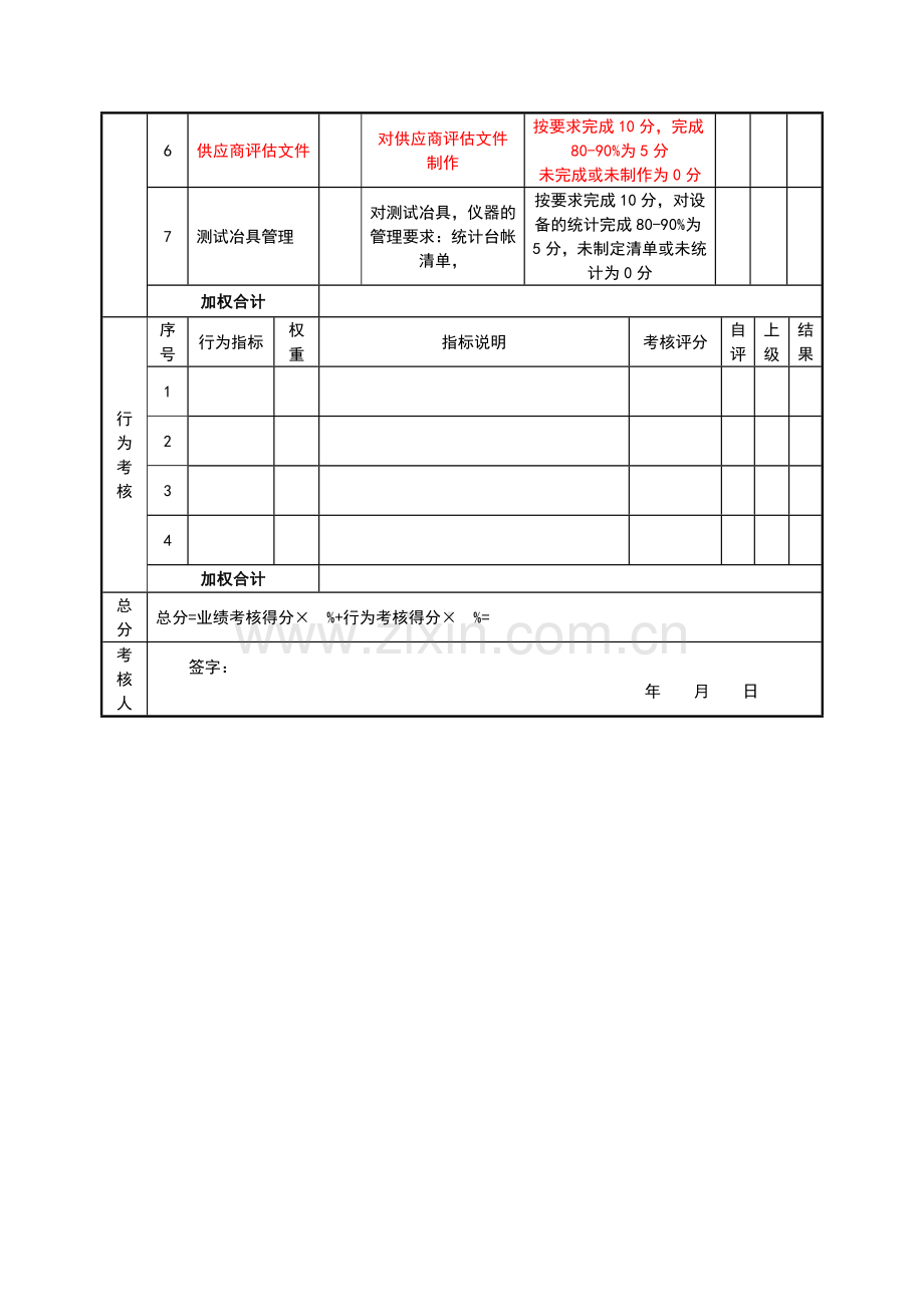 品质主管-绩效考核表.doc_第2页