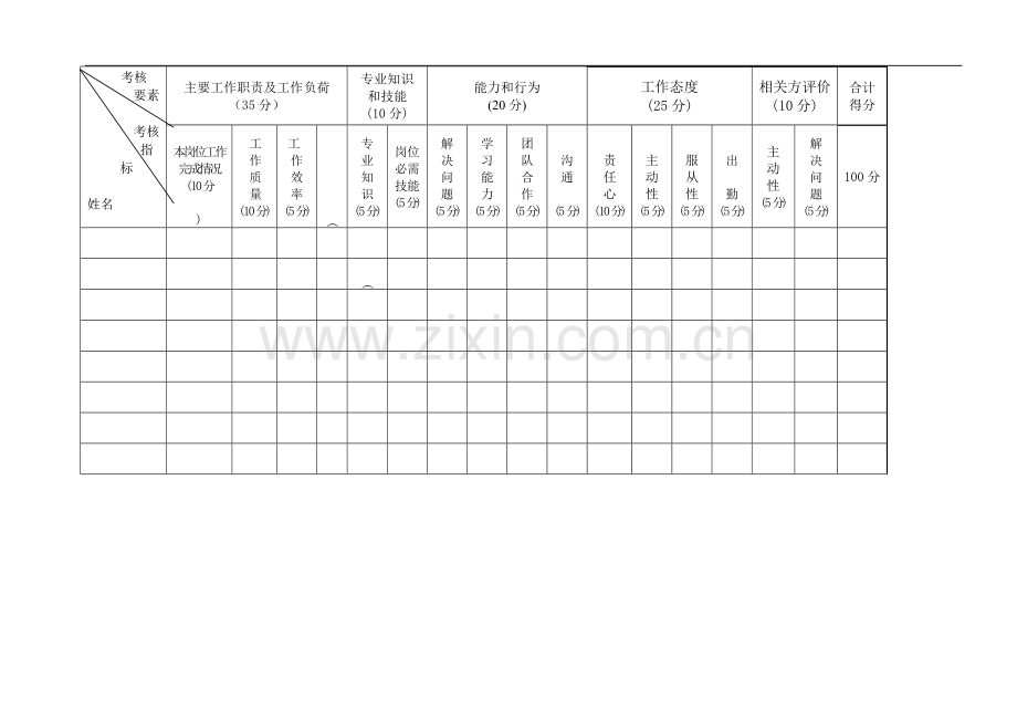 员工绩效考核评分表[1].doc_第2页