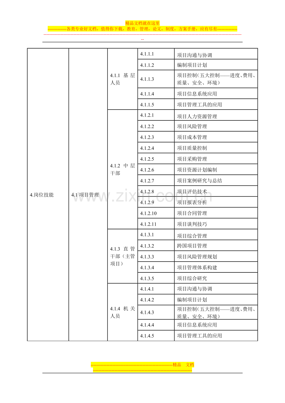 项目管理类能力.docx_第1页
