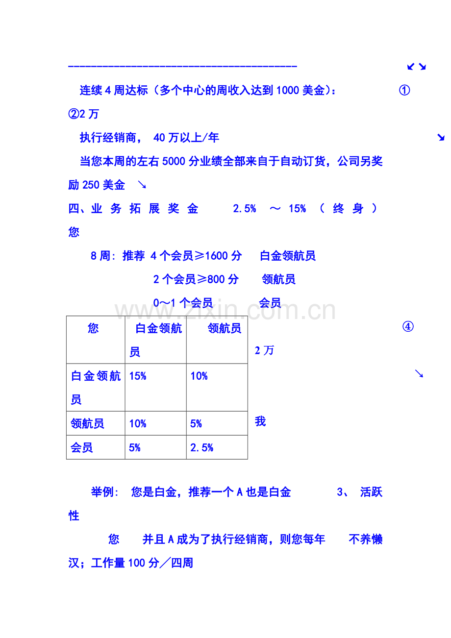三生公司奖金制度.doc_第2页
