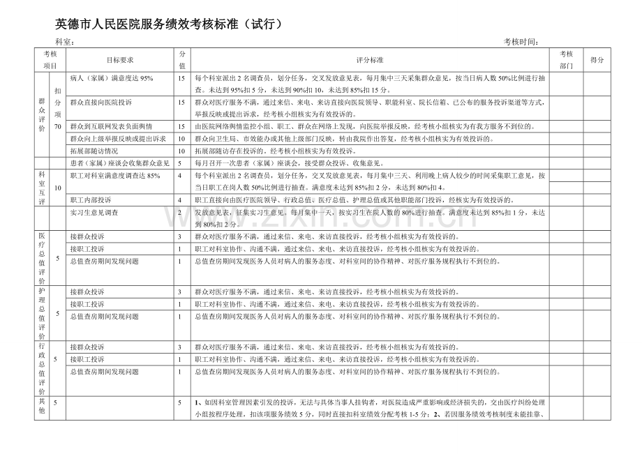 英德市人民医院医疗服务绩效考核标准(试行)..doc_第2页