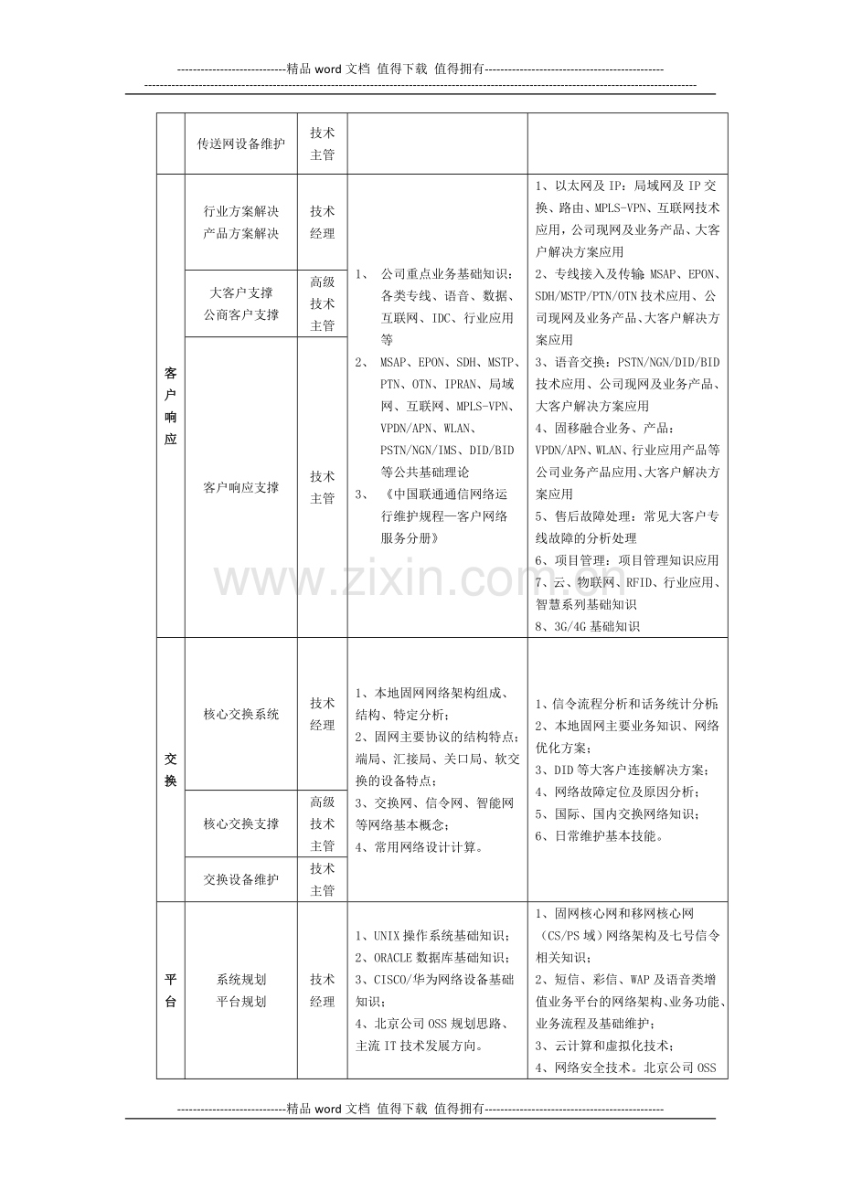 固网核心岗位复习提纲-修订版【大客支修改】.doc_第2页