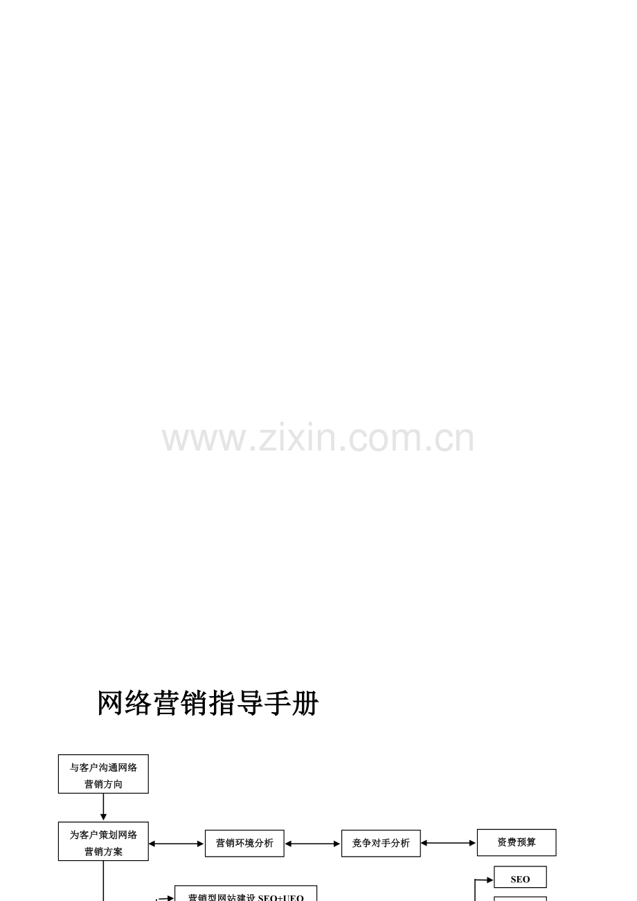 网络营销指导手册.doc_第1页