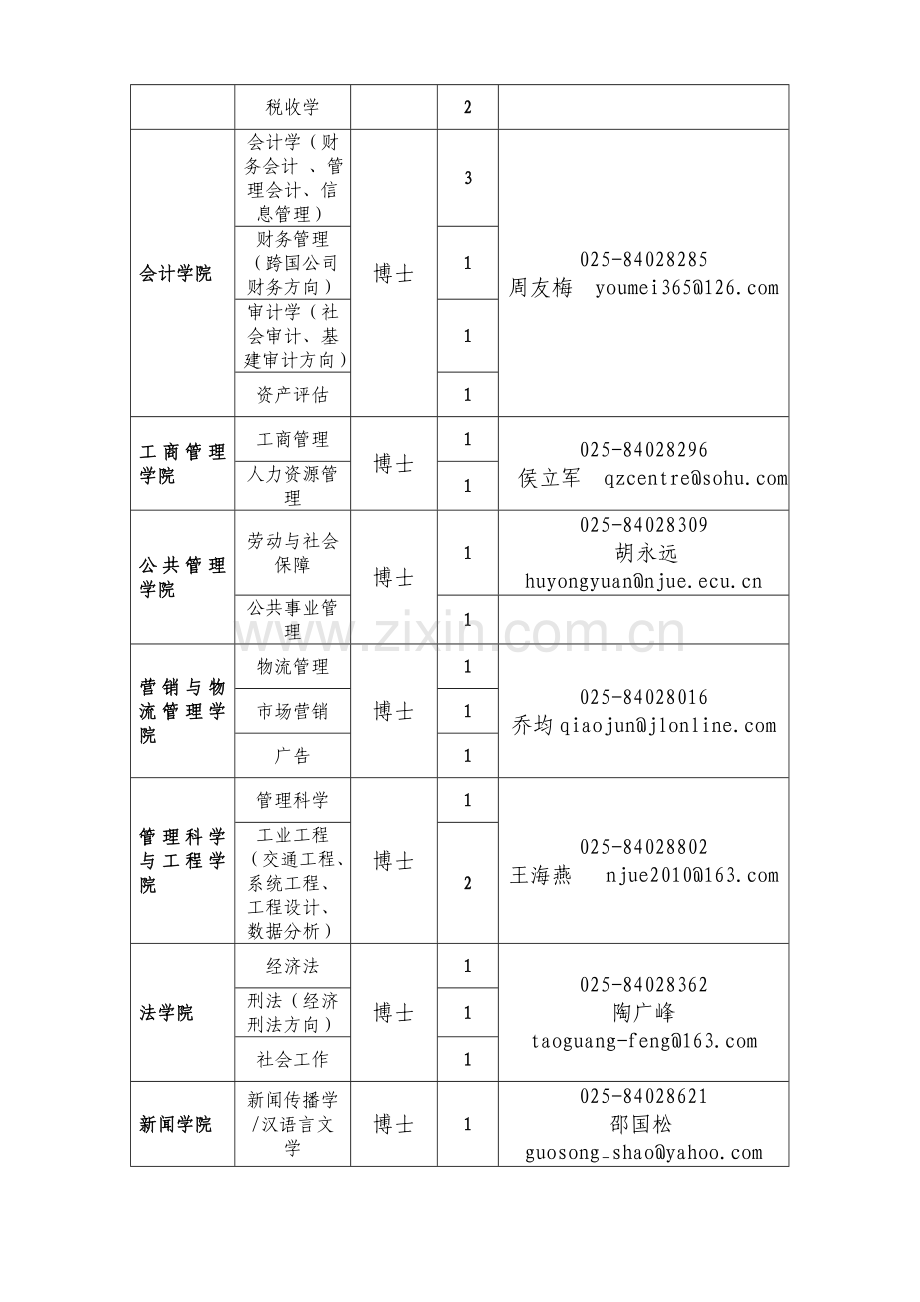 现场招聘单位招聘计划.doc_第2页