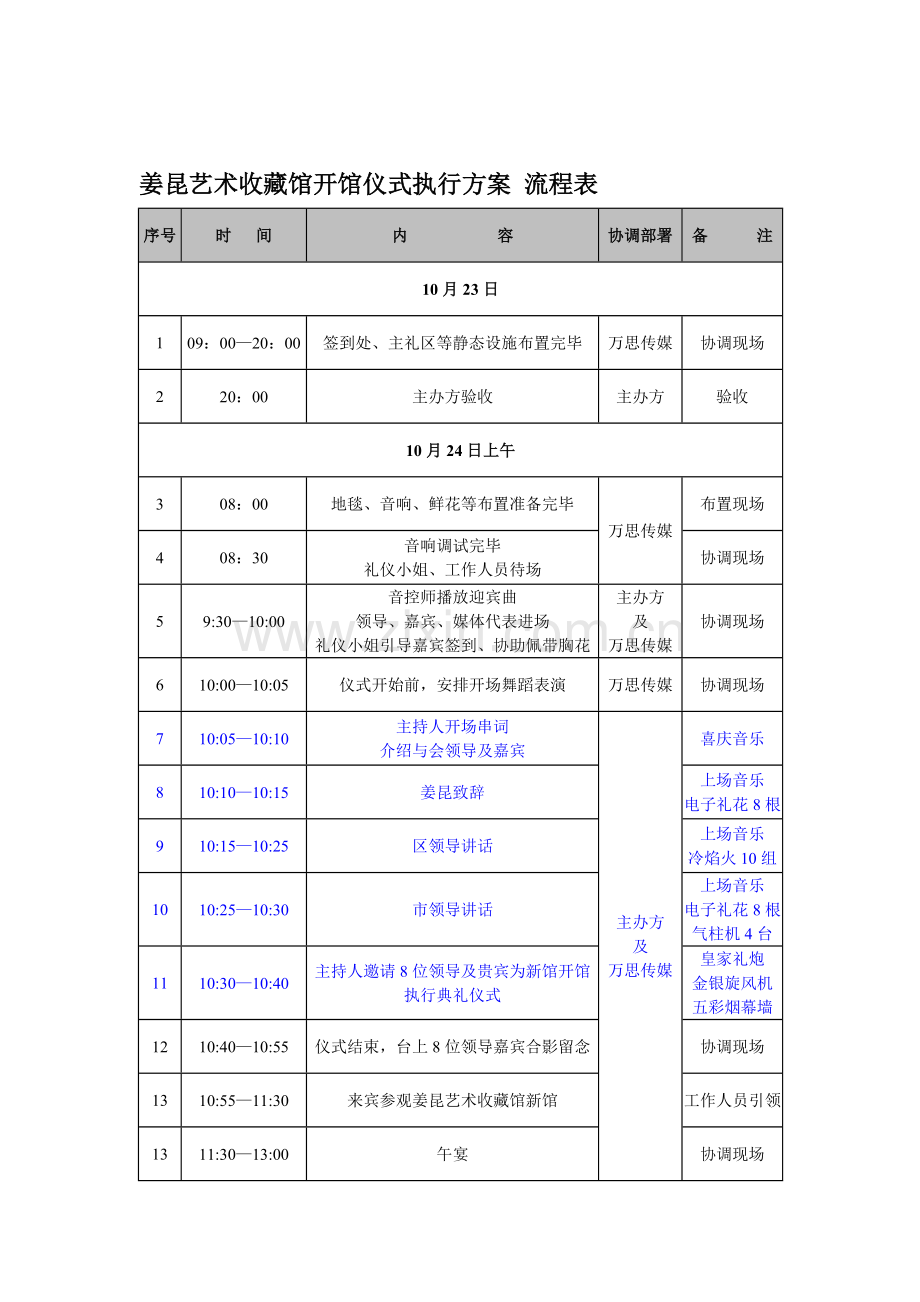 开馆执行方案0ok10.7.doc_第2页