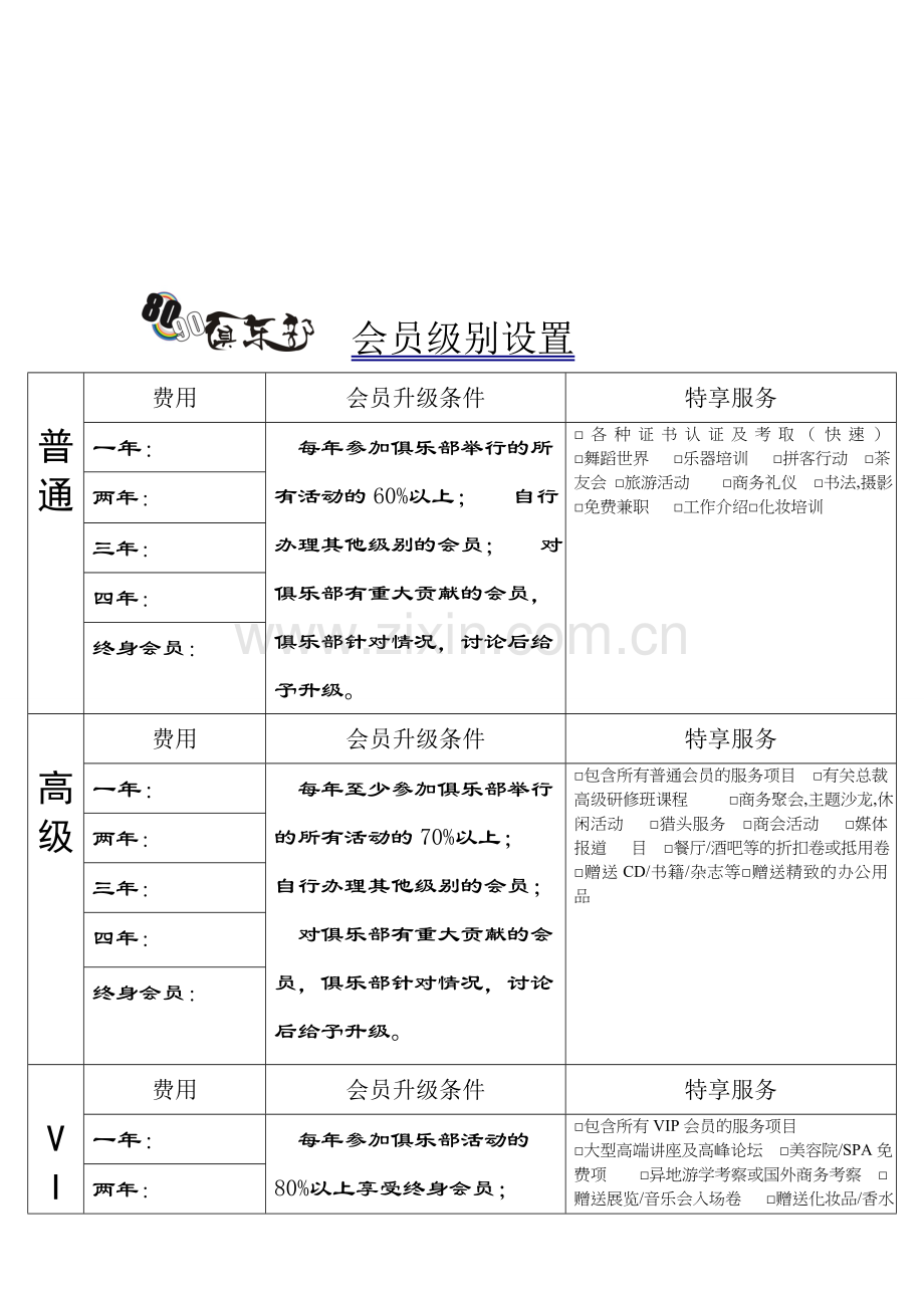 会员级别制度.doc_第1页
