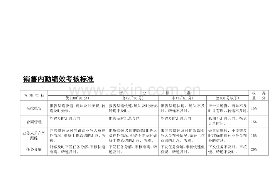 销售内勤绩效考核标准..doc_第2页