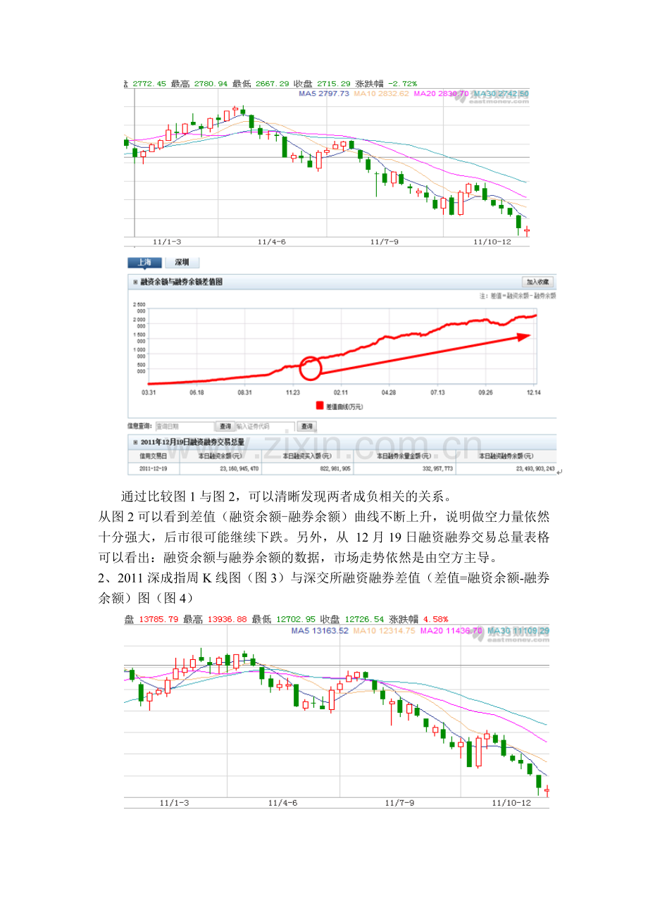 2012融资融券投资分析报告(发现价值-共享财富).doc_第2页