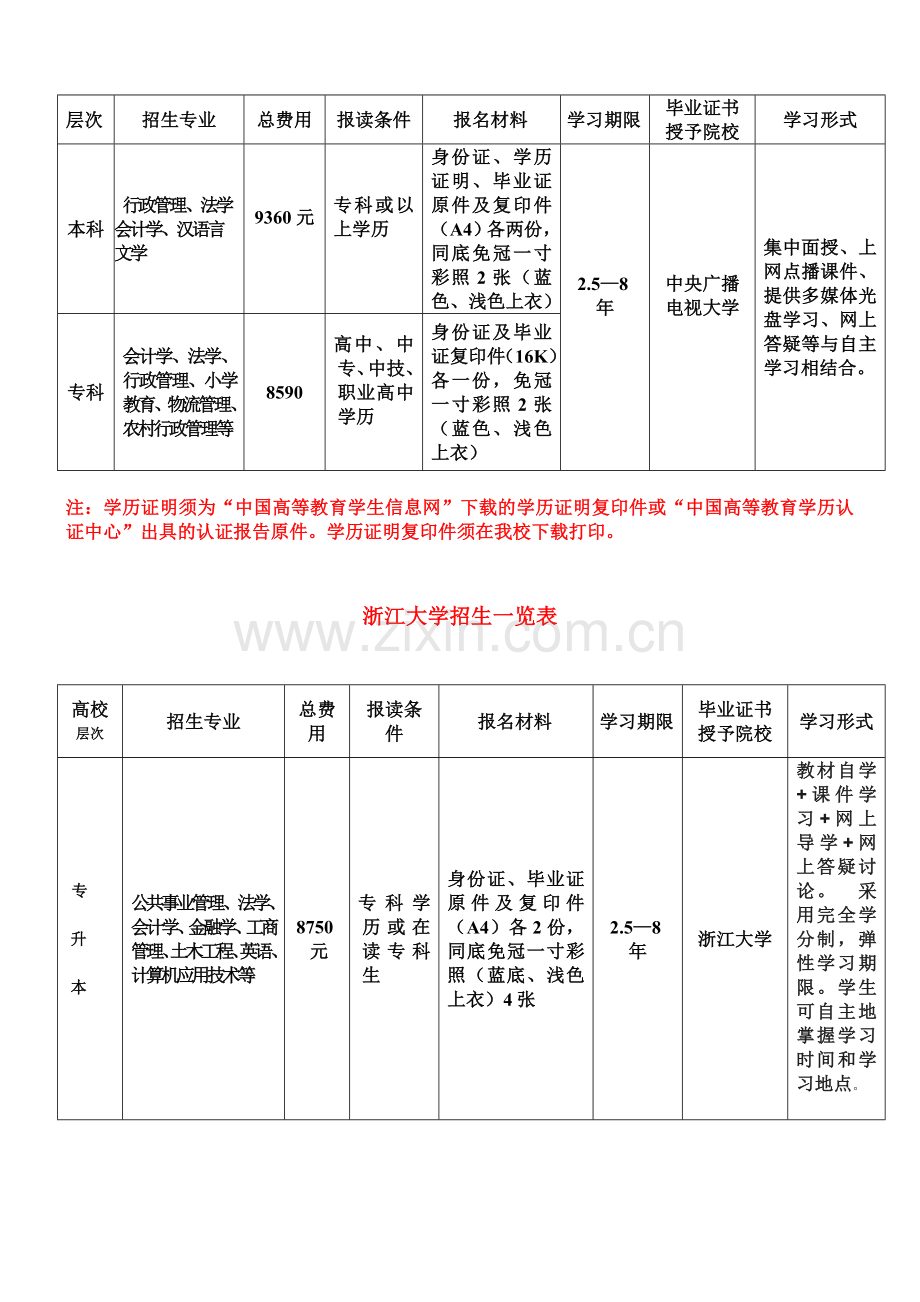 热门专业行政管理、物流管理、会计学.doc_第2页