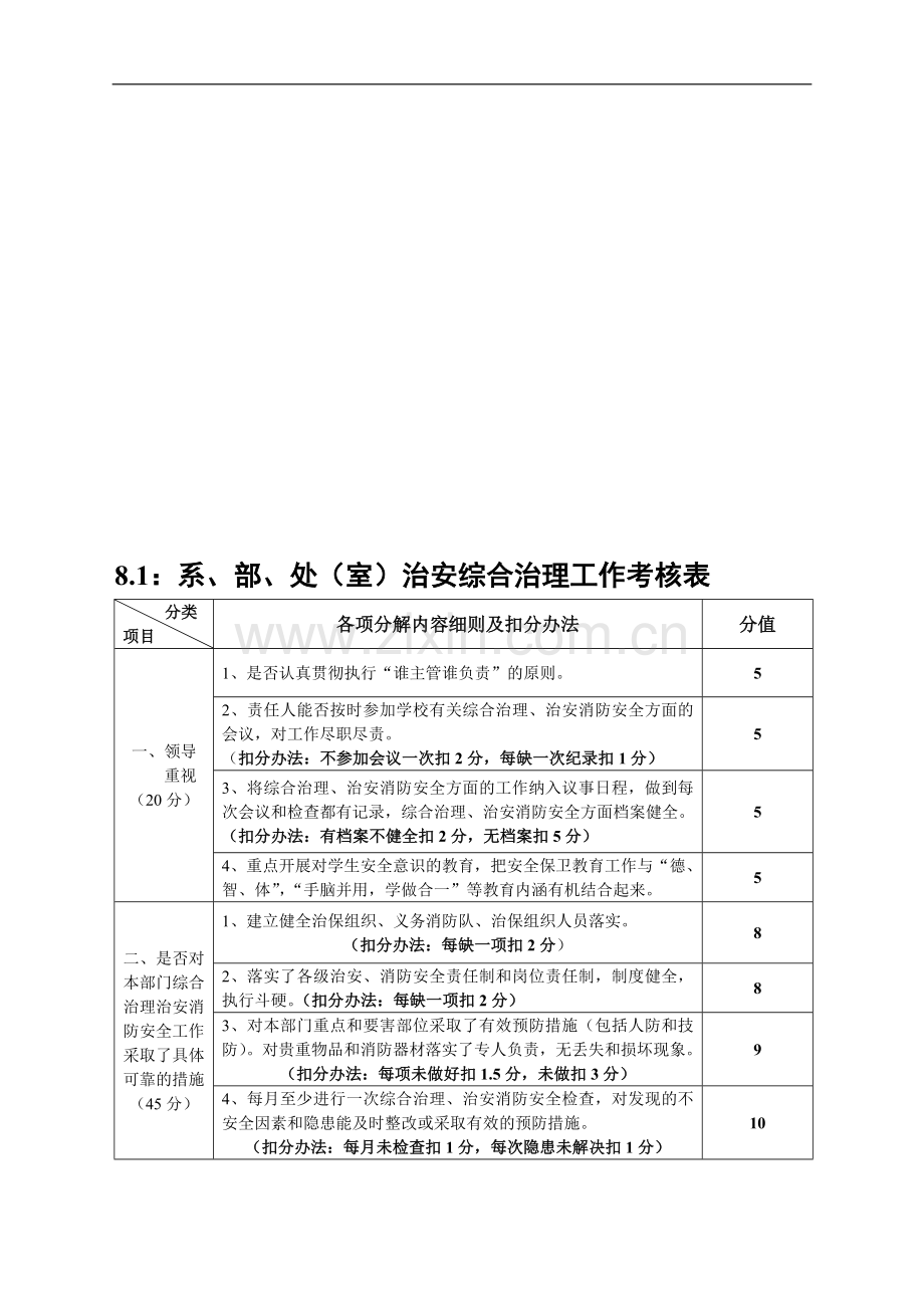处(室)治安综合治理工作考核表..doc_第1页