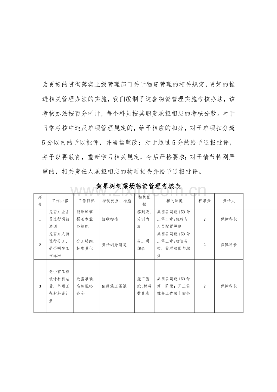 物资管理实施考核细则-01.doc_第1页