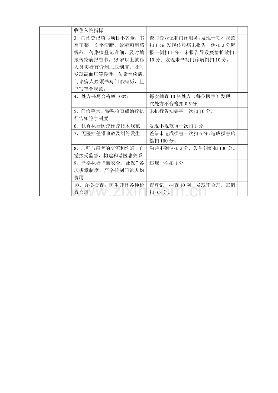 门诊医生绩效考核细则..doc_第2页
