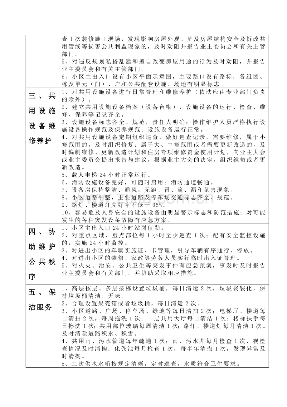 普通住宅小区物业管理服务等级标准(一级).doc_第2页