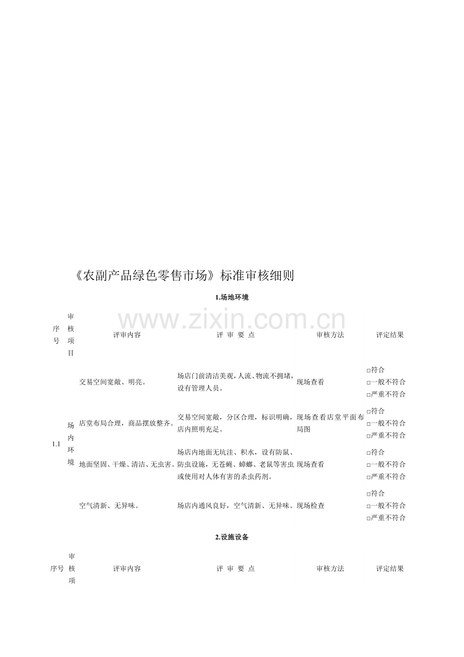 《农副产品绿色零售市场》标准审核细则.doc_第1页