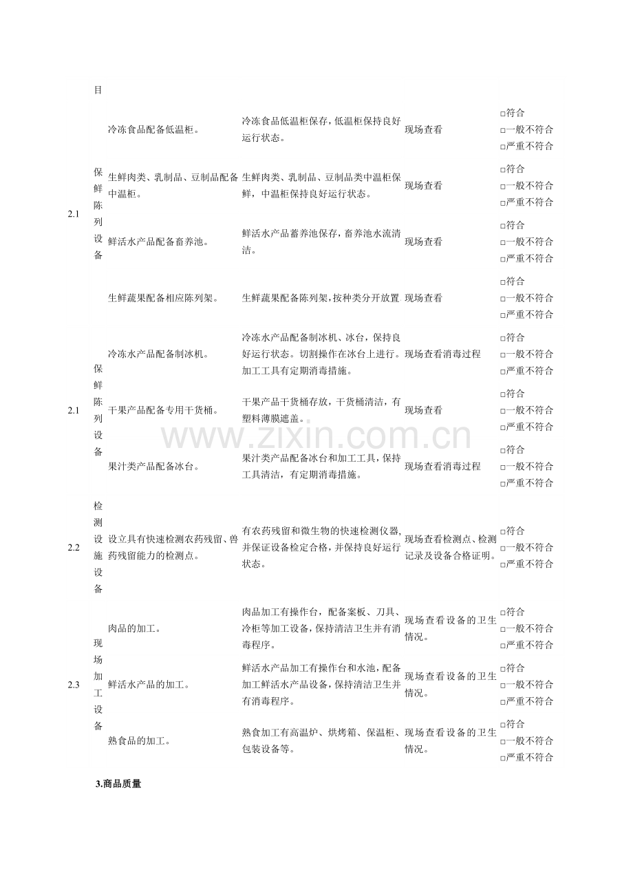 《农副产品绿色零售市场》标准审核细则.doc_第2页
