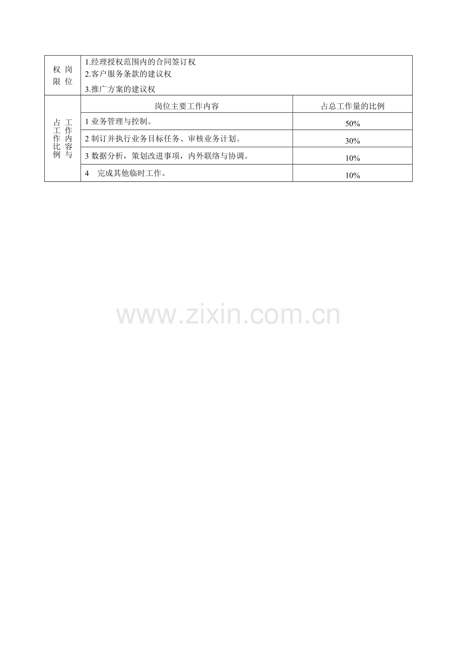 业务跟单岗位说明.doc_第2页
