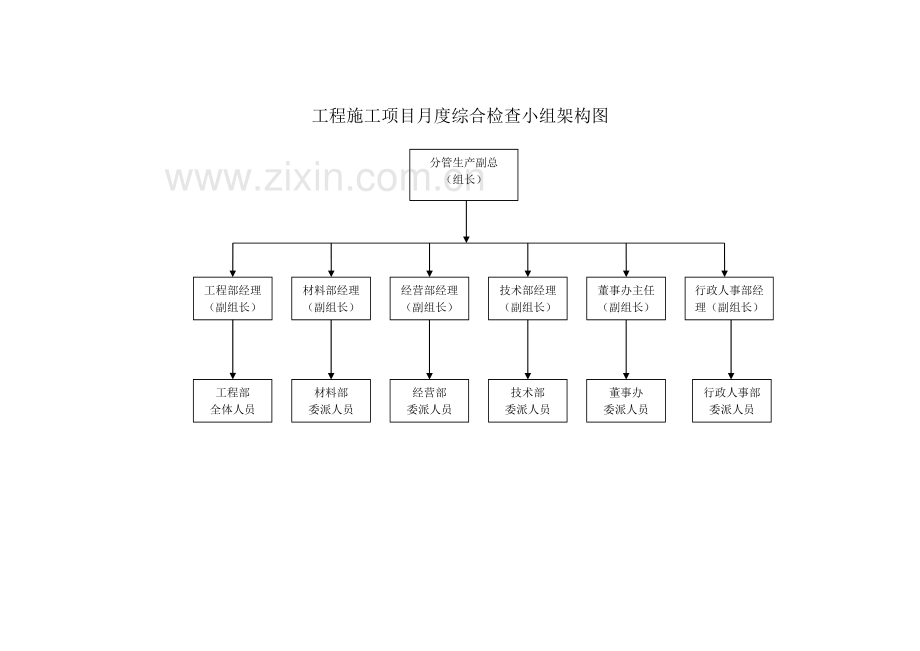 工程部月项目检查管理办法.doc_第2页
